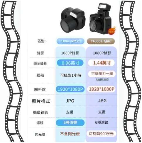 復古ccd相機鑰匙圈